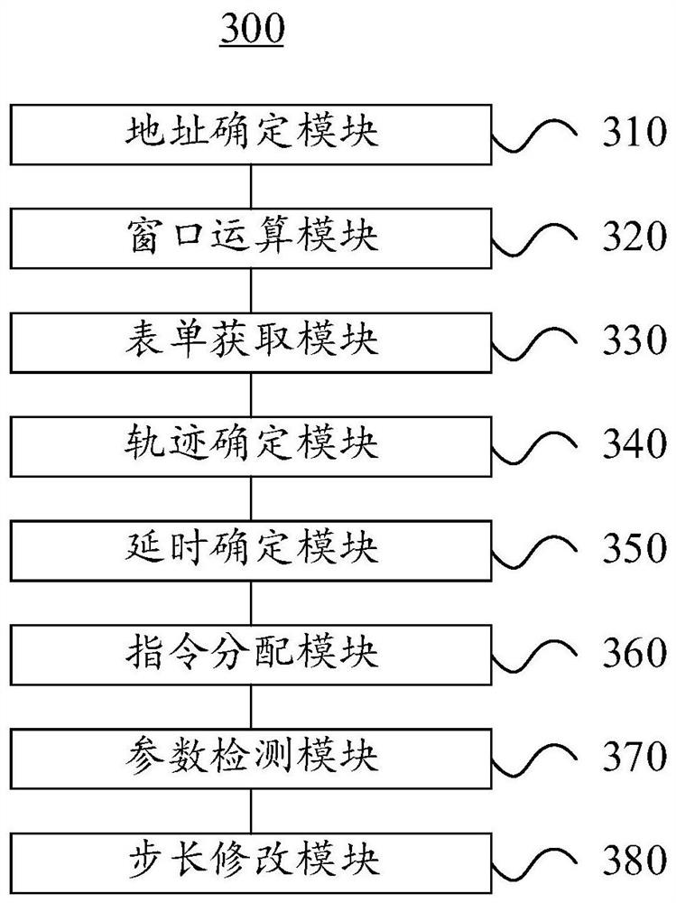 The method and cloud server are applied to distributed industrial internet equipment cooperative operation method