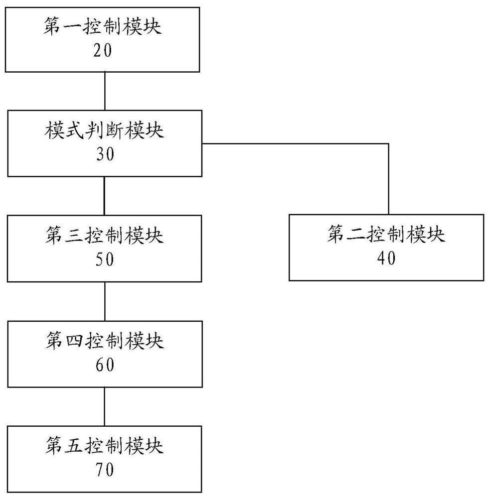 A kind of nand flash component and its operation control method and device