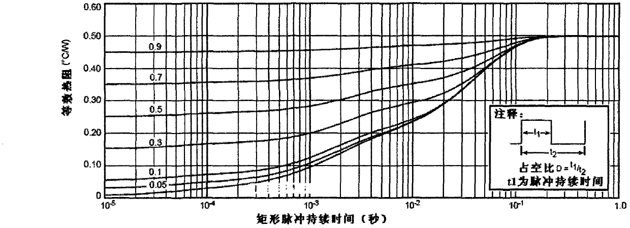 Method, device and magnetic resonance equipment for stabilizing quiescent operating points of radio-frequency amplifiers