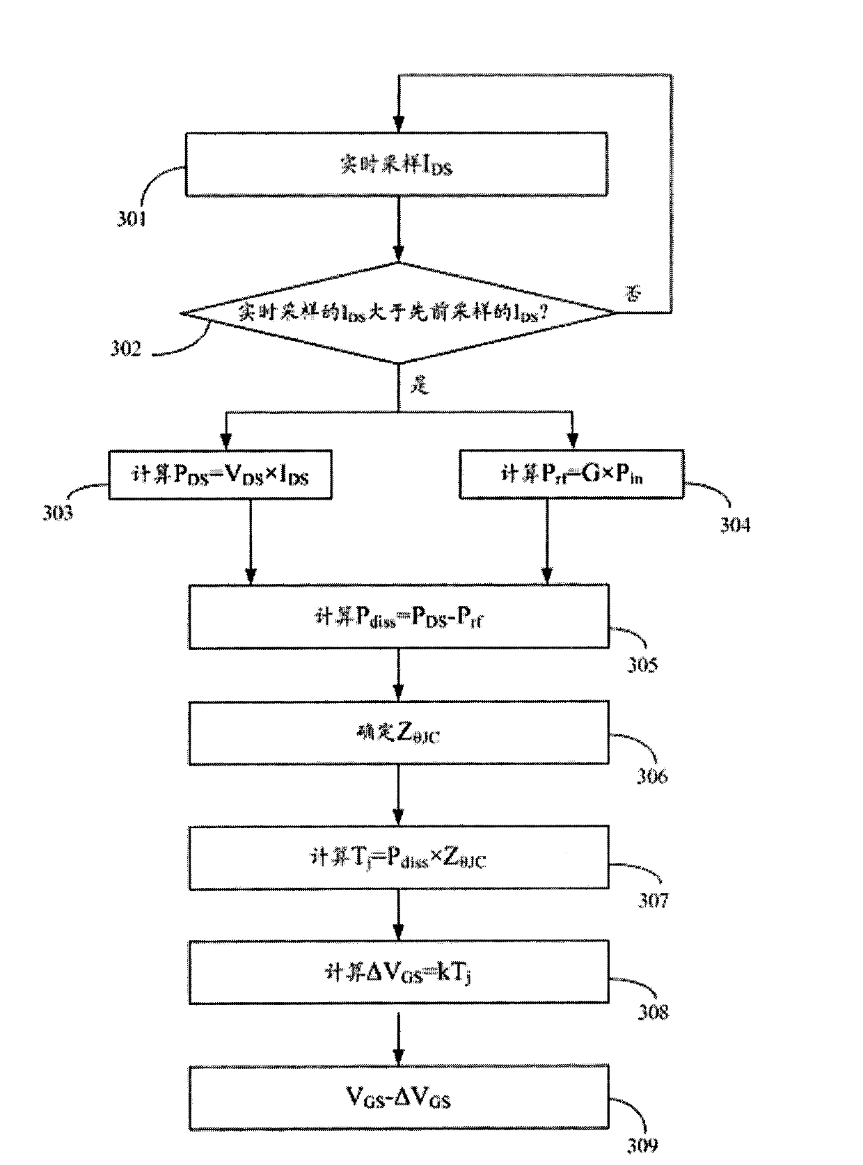 Method, device and magnetic resonance equipment for stabilizing quiescent operating points of radio-frequency amplifiers