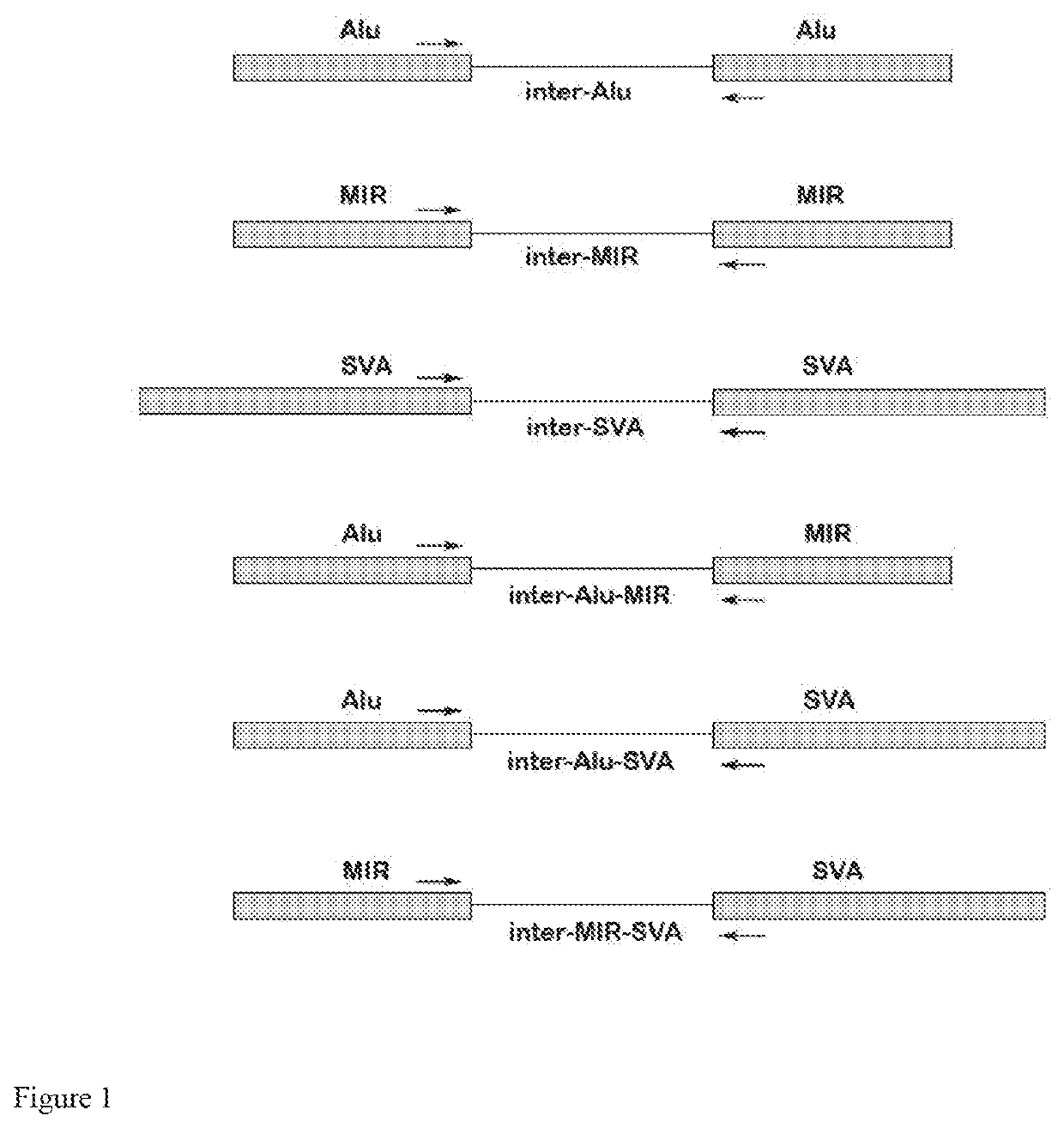 Genome-wide capture of inter-transposable element segments for genomic sequence analysis of human DNA samples with microbial contamination