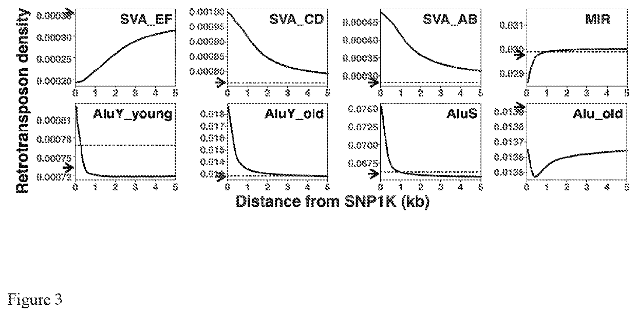 Genome-wide capture of inter-transposable element segments for genomic sequence analysis of human DNA samples with microbial contamination