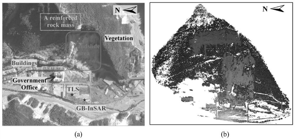 Landslide multi-temporal TLS point cloud precise registration method considering point pair reliability