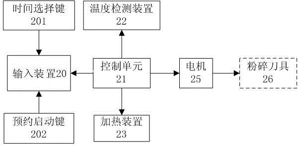 Nutritional and safe pulping method of soybean milk machine