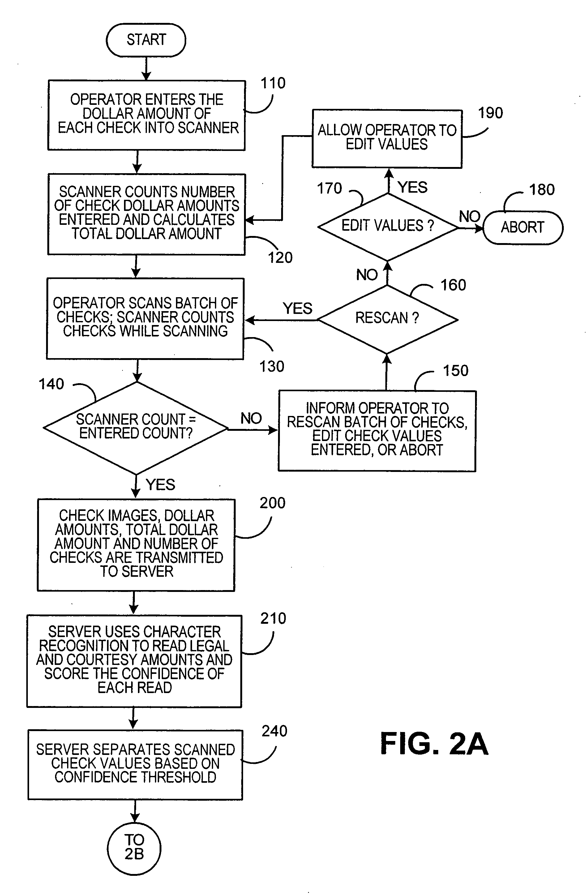 Method for remote check capture