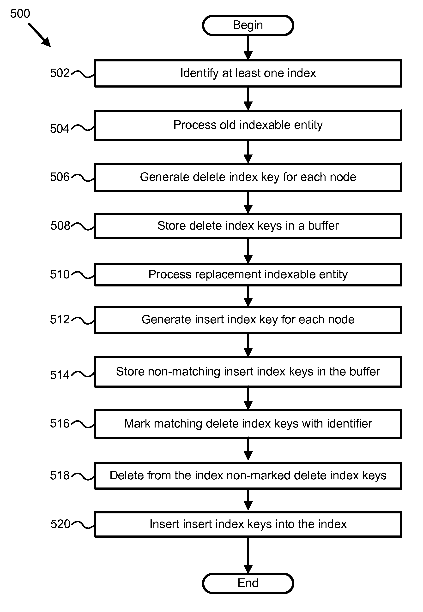 Apparatus, system, and method for improving update performance for indexing using delta key updates