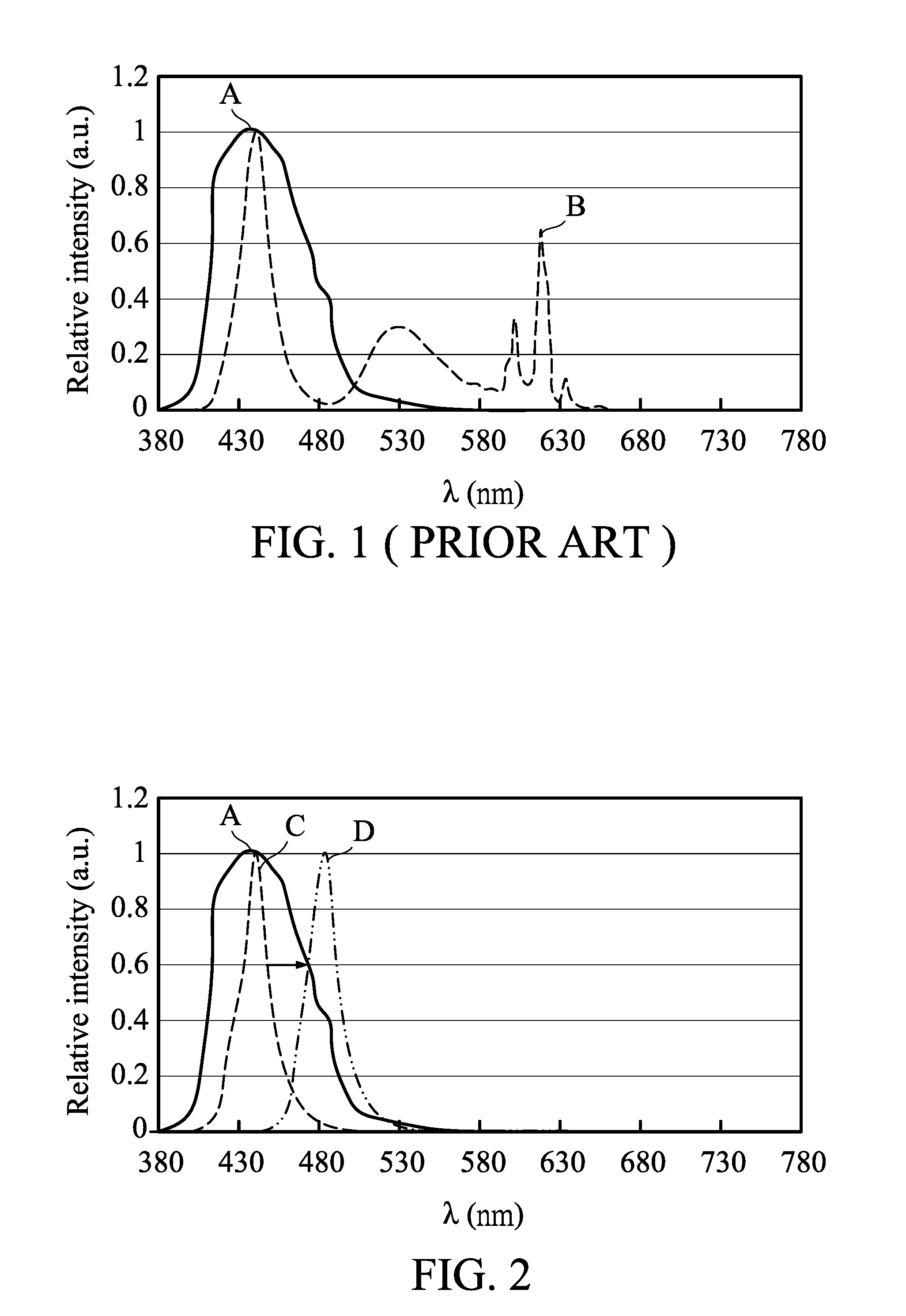 Light source and display device using the same