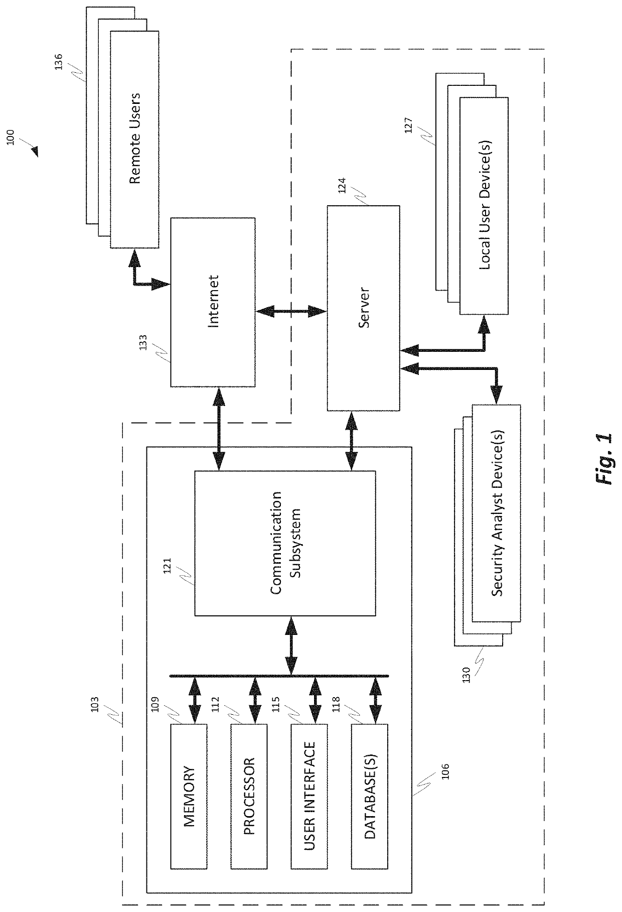 Systems and methods of network-based intelligent cyber-security