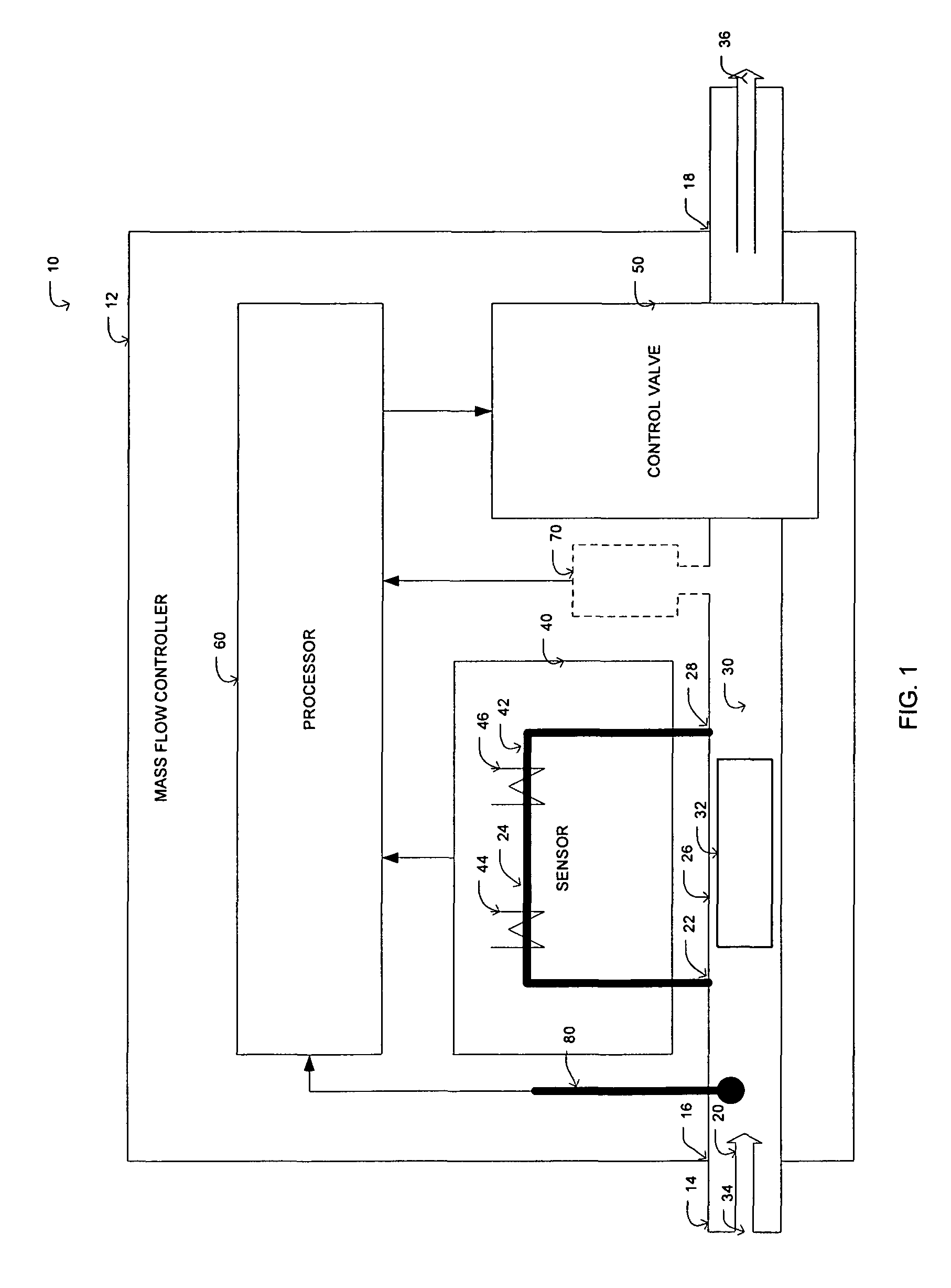 Controller gain scheduling for mass flow controllers