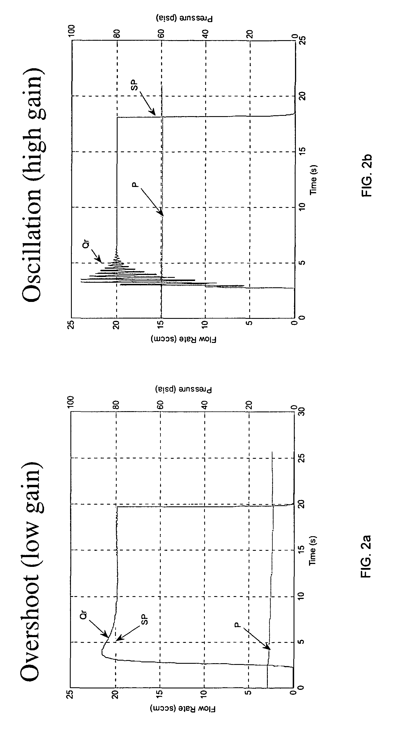 Controller gain scheduling for mass flow controllers