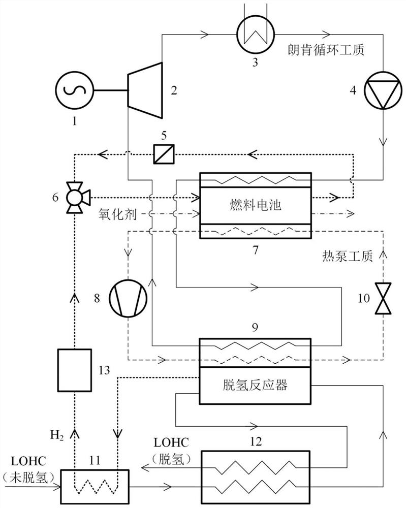 A kind of lohc fuel cell power generation system and method