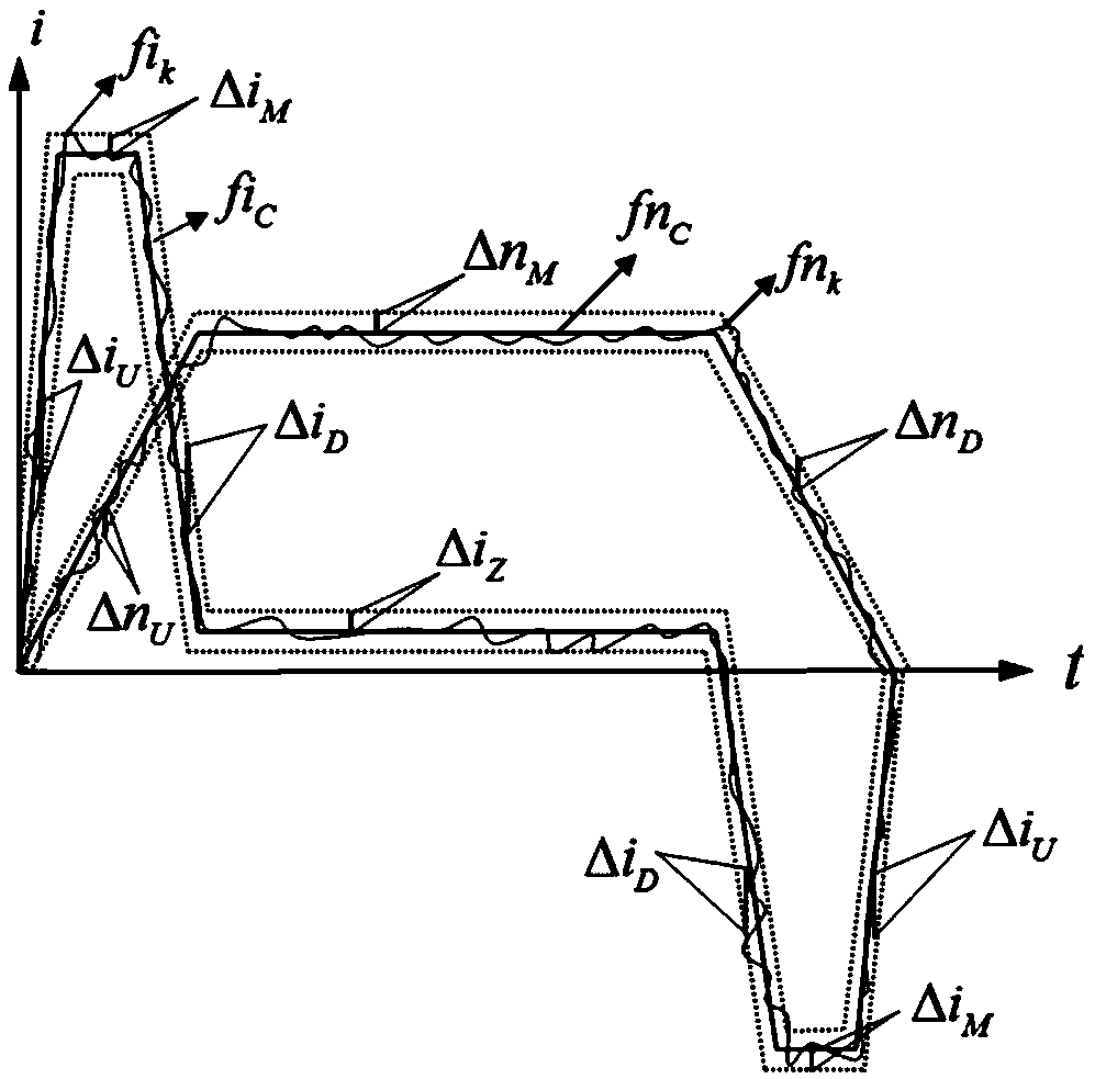 Sensorless elastic collision device and method based on industrial robot