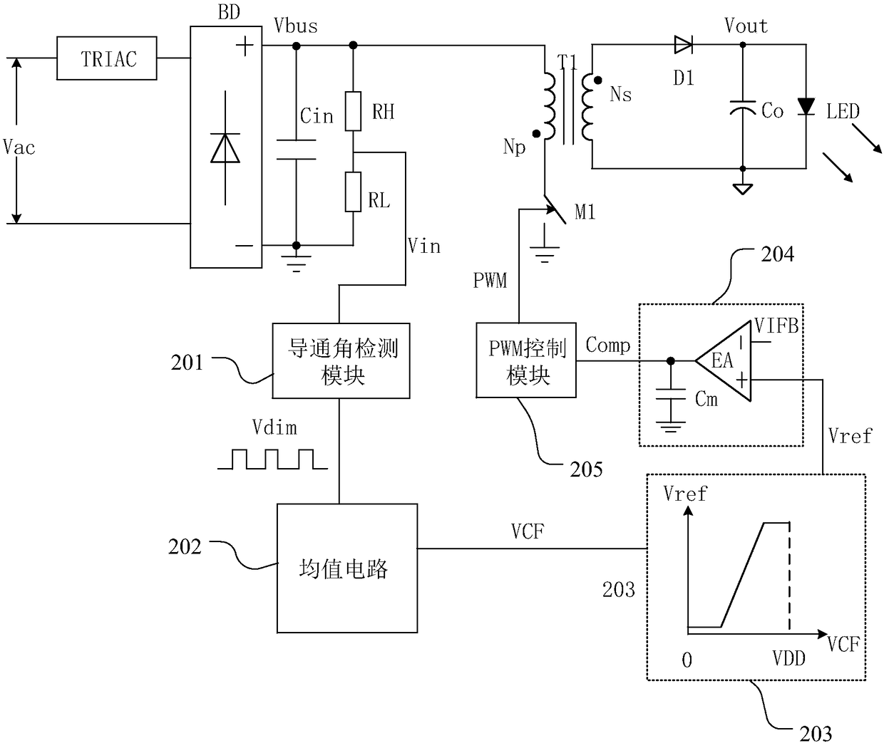 Averaging circuit, LED driving device and control method thereof