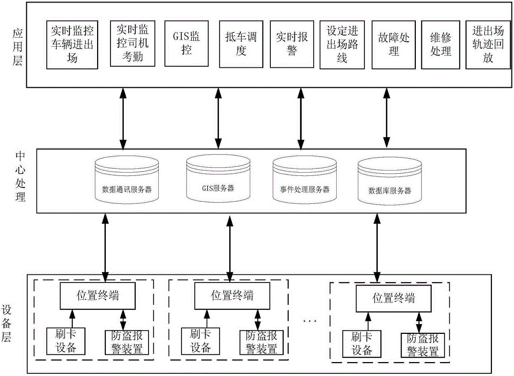 A GPS-based intelligent bus parking lot control method