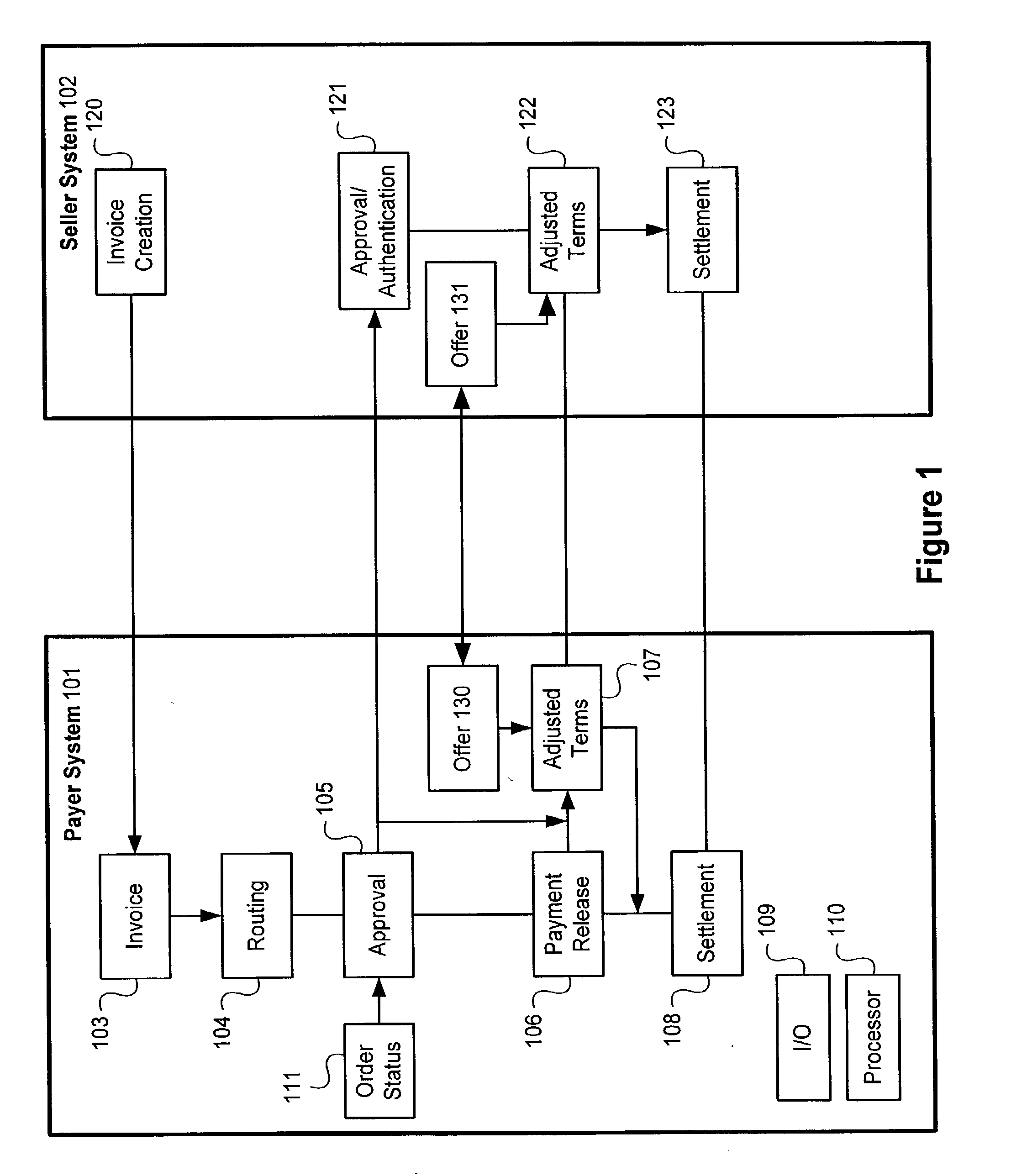 System and Method for Varying Electronic Settlements Between Buyers and Suppliers with Dynamic Discount Terms