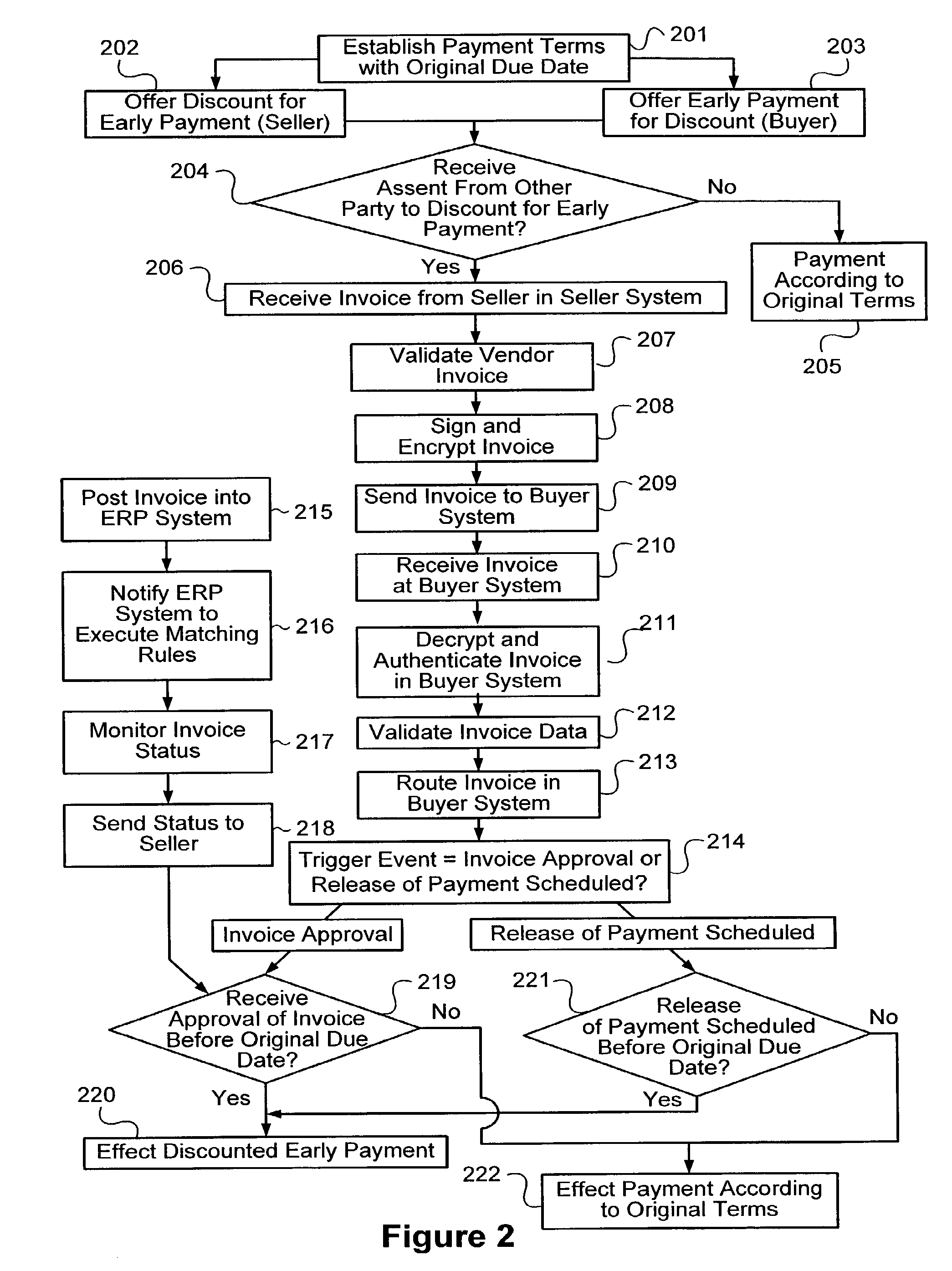 System and Method for Varying Electronic Settlements Between Buyers and Suppliers with Dynamic Discount Terms