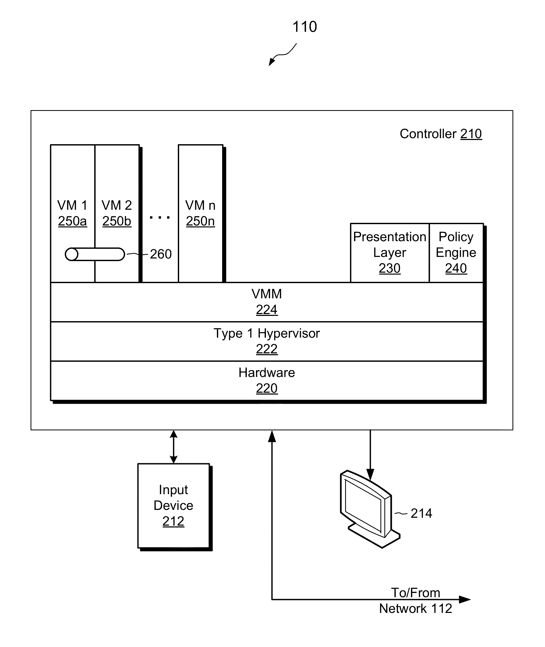 Computing with presentation layer for multiple virtual machines