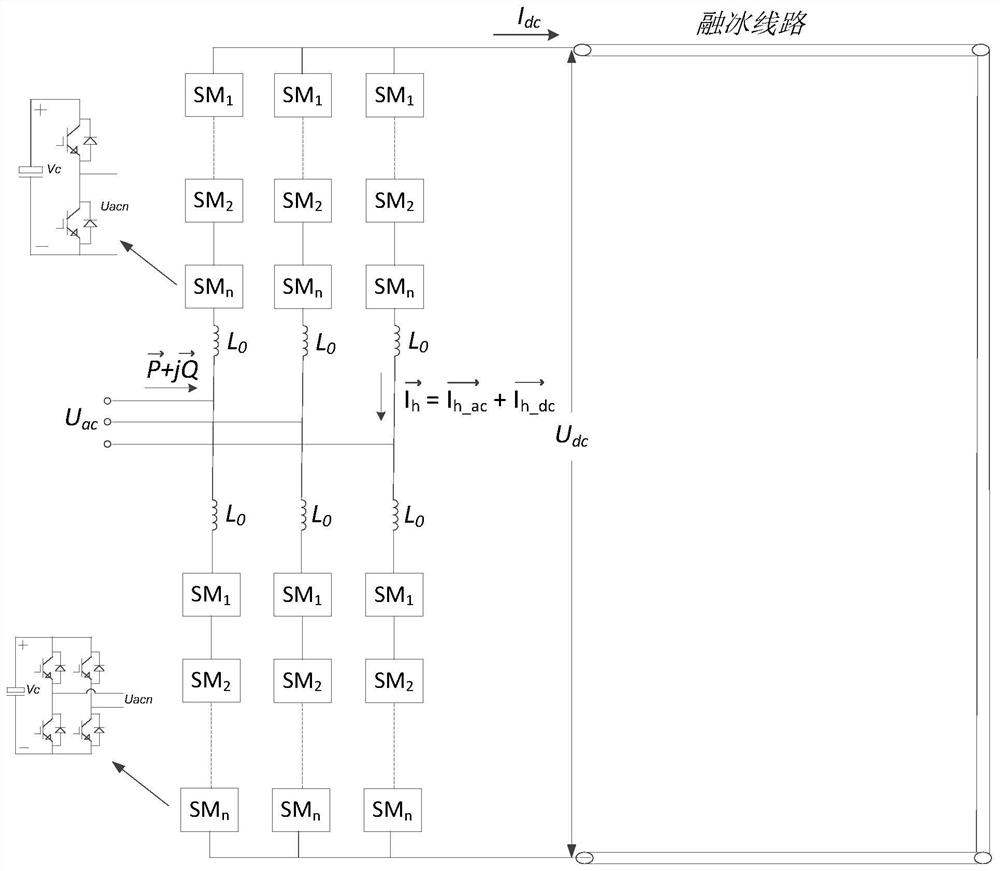 Method for determining maximum reactive capacity of MMC type direct-current ice melting device