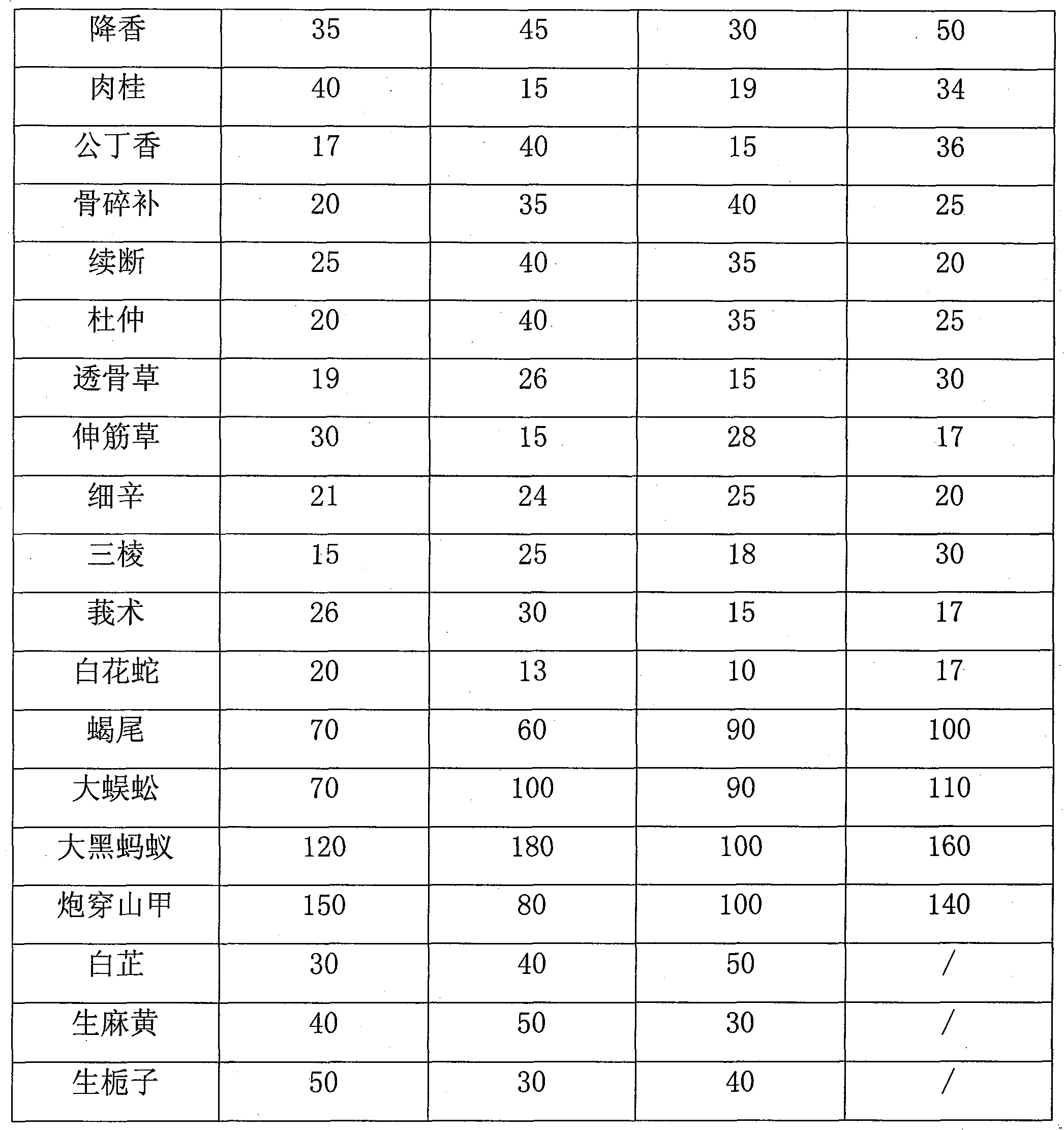 Chinese medicinal composition for treating lumbar and cervical vertebra disease