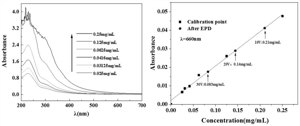 Carbon fiber obtained by electrophoretic deposition-electropolymerization combined modification and resin-based composite material thereof