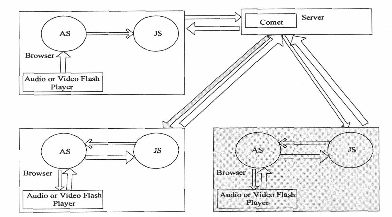 B/S mode-based multimedia remote seamless transfer method