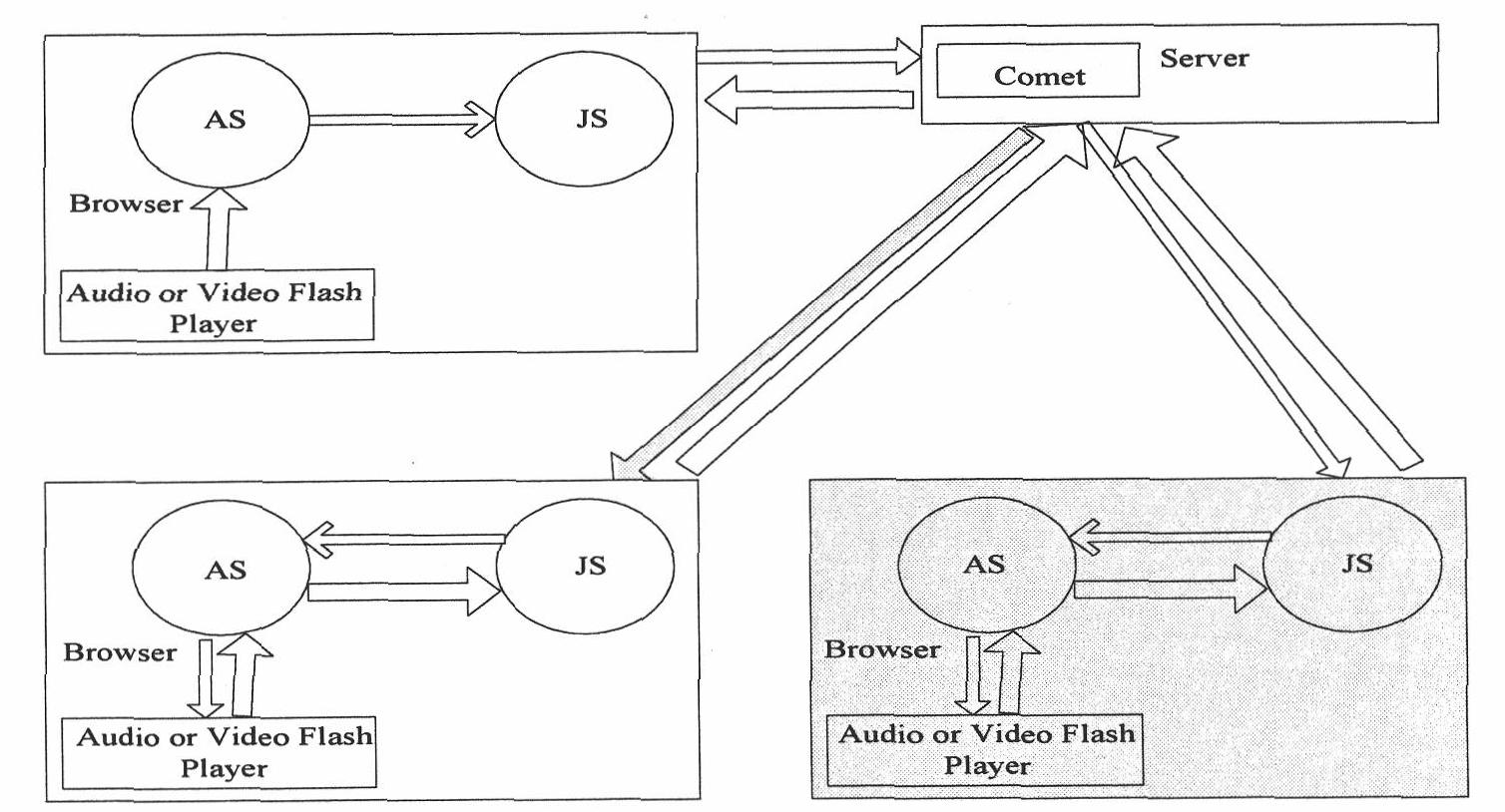 B/S mode-based multimedia remote seamless transfer method