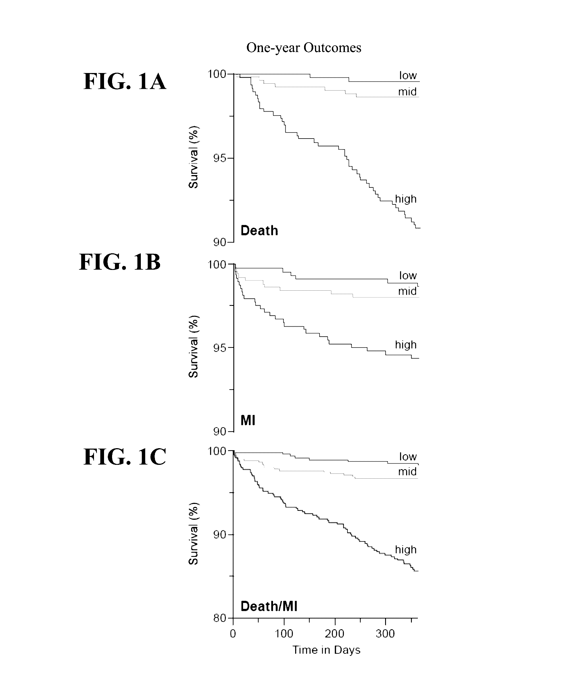 Marker detection for characterizing the risk of cardiovascular disease or complications thereof