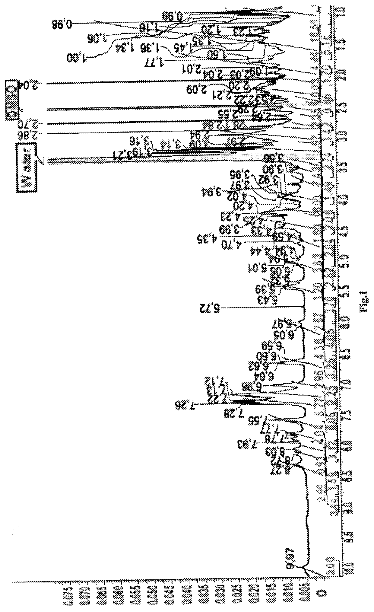 Conjugate monomethyl auristatin e to obtain a composition for treatment of prostate cancer