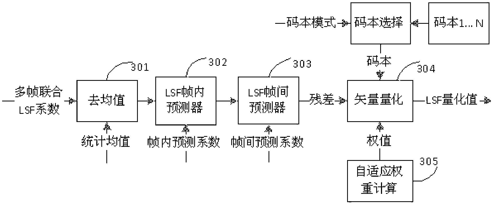 Coding and decoding device and method of ultralow-bit-rate speech
