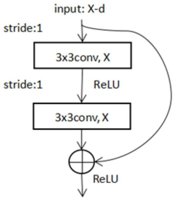 Straw mushroom growth state identification method based on convolutional neural network