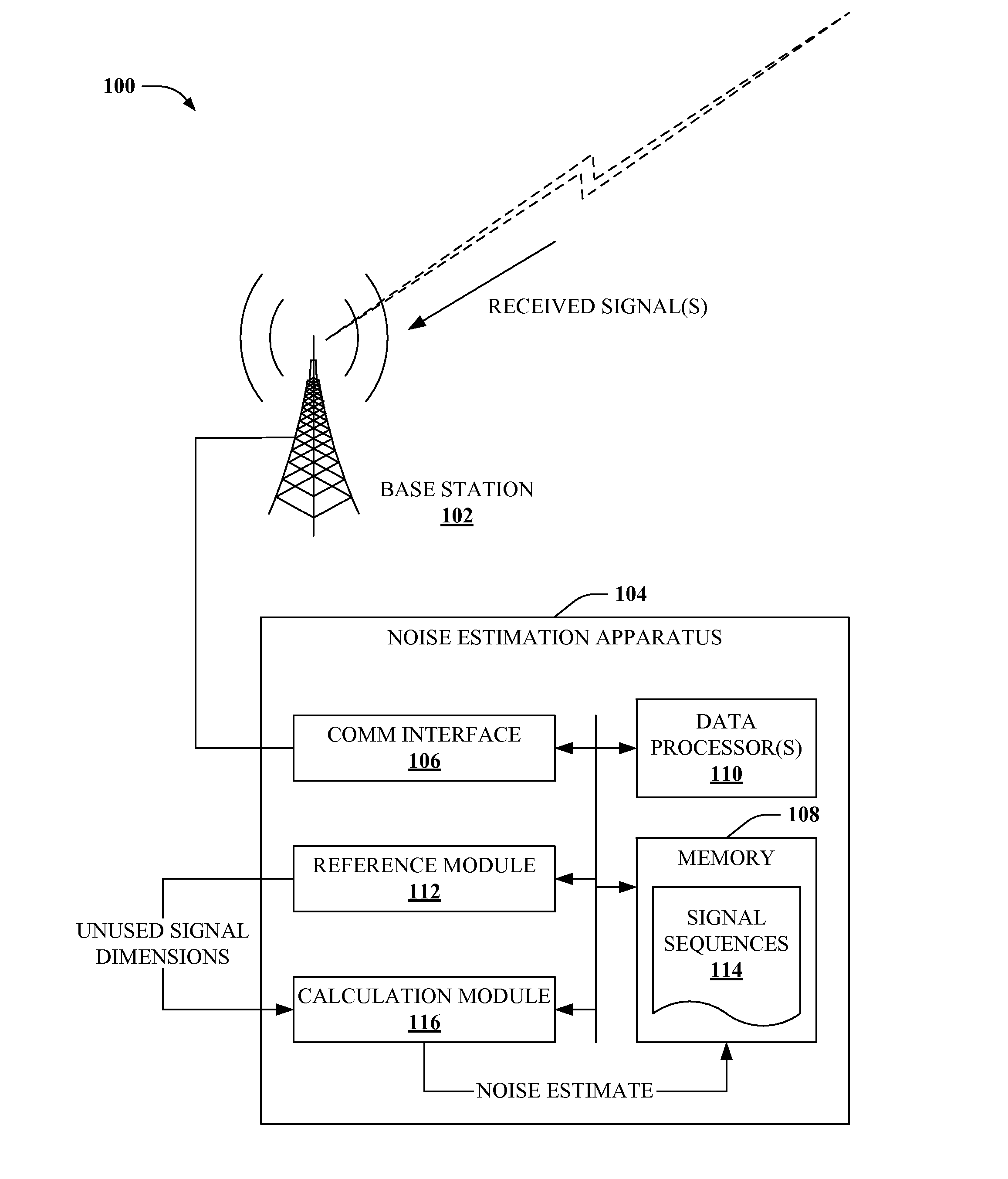 Facilitating noise estimation in wireless communication