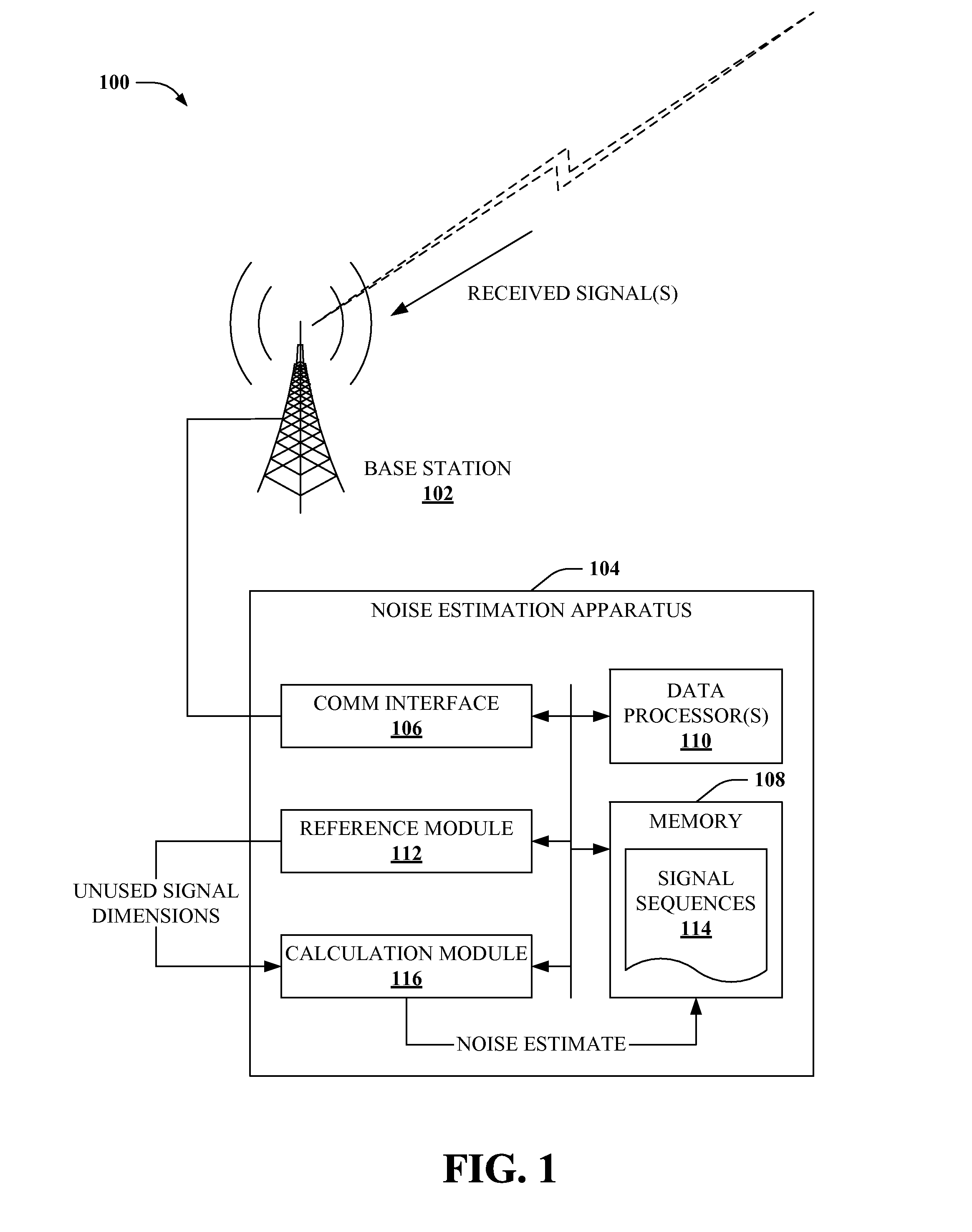 Facilitating noise estimation in wireless communication