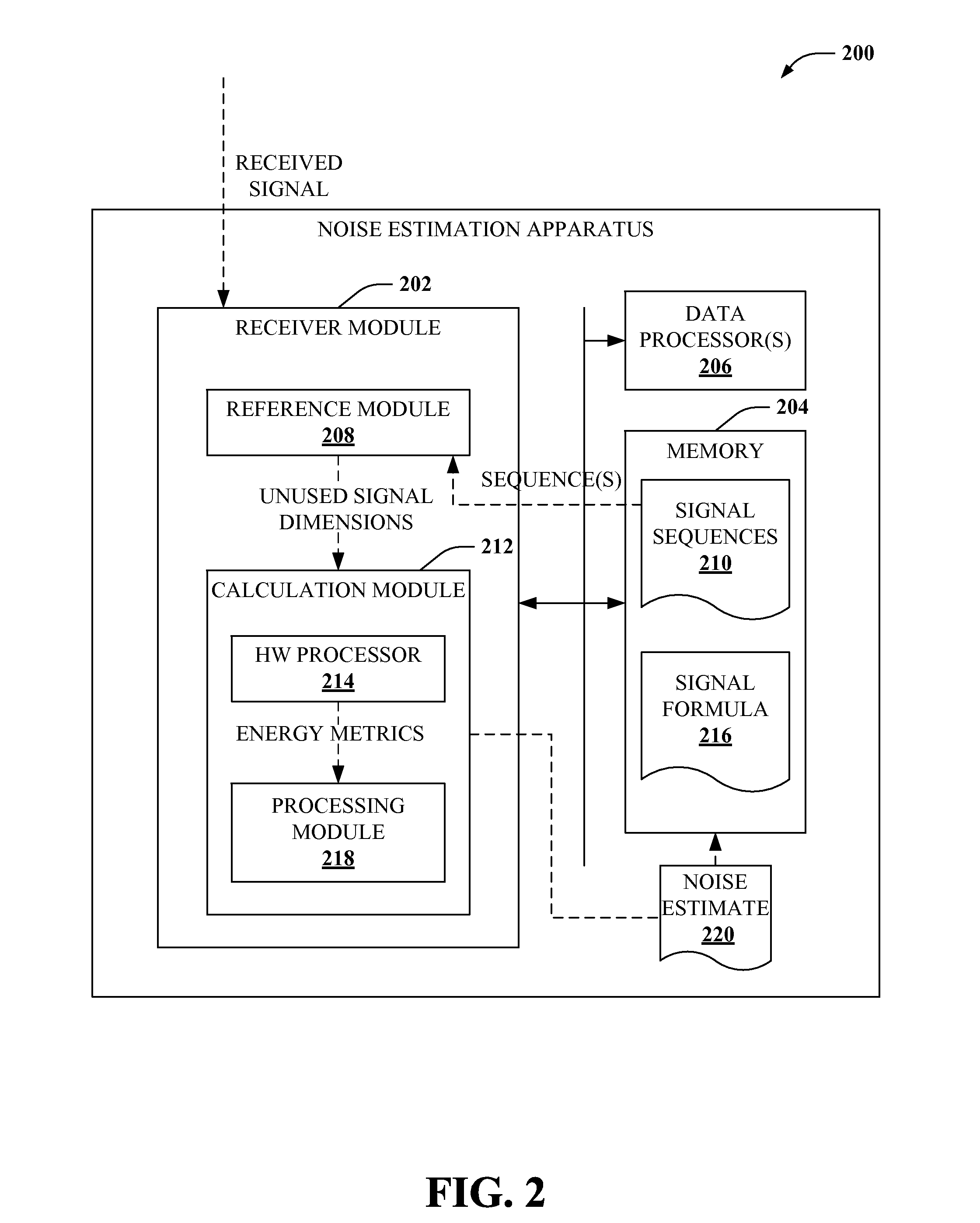 Facilitating noise estimation in wireless communication