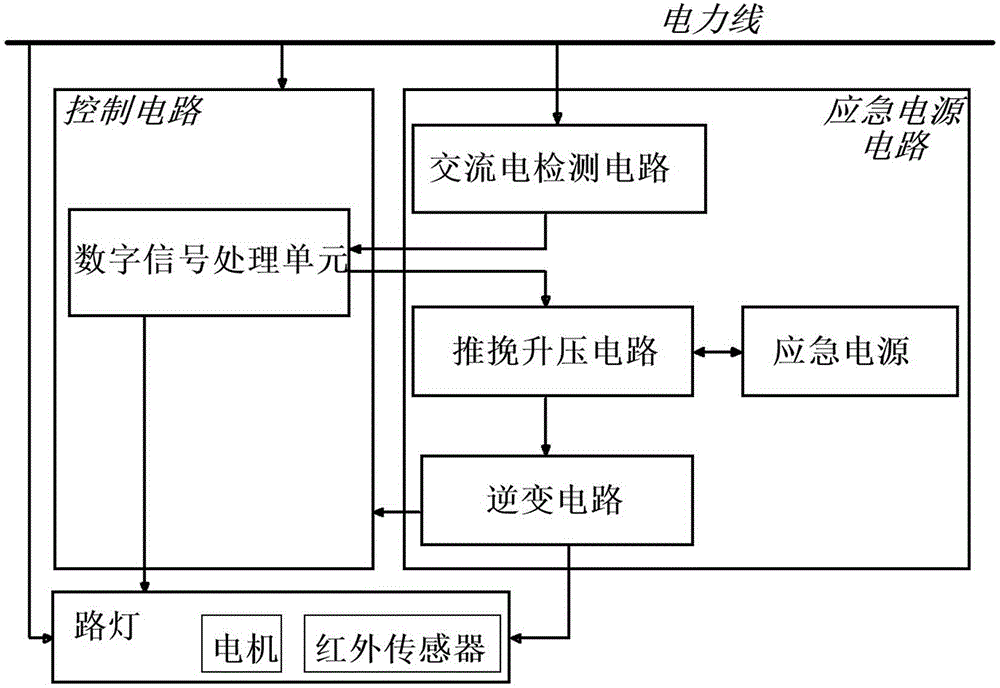 Intelligent transportation lighting system with emergency power supply