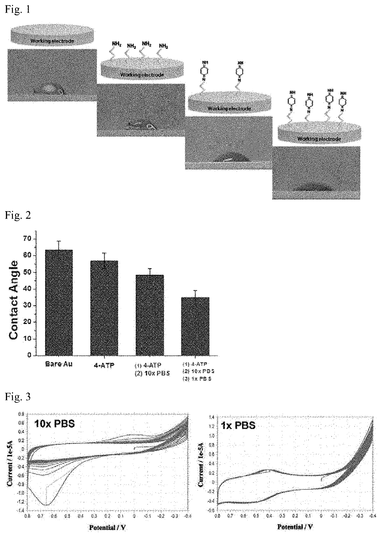 Electrode for biosensor for nadh measurement and manufacturing method therefor