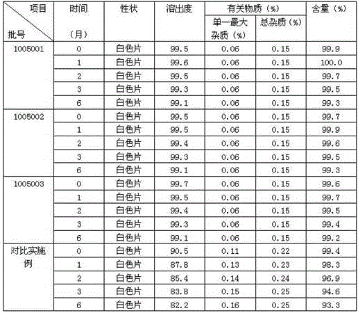 Cariprazine pharmaceutical composition and preparation method thereof