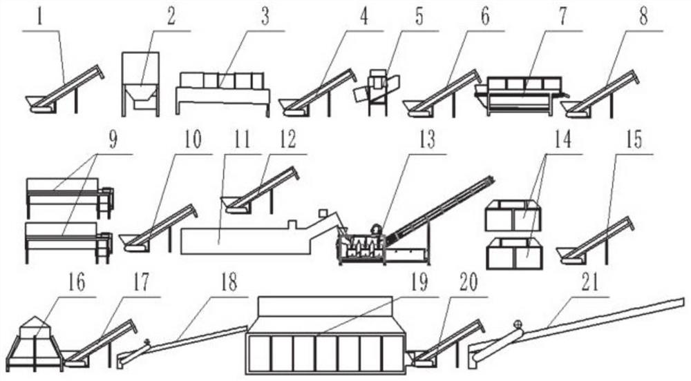 Garlic processing assembly line control system, assembly line and method