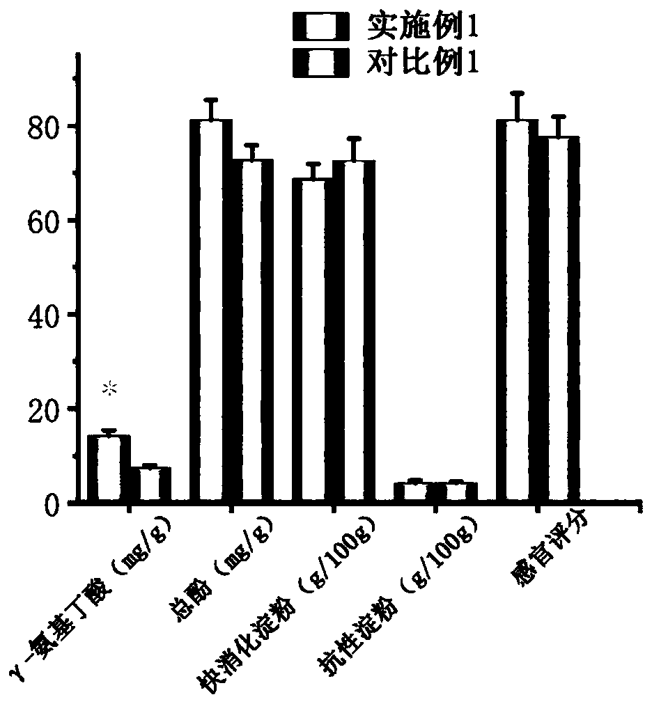 Production method of instant fermented steamed brown rice