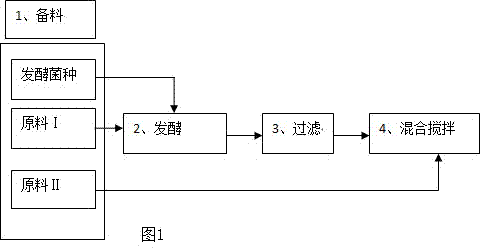 Mint-copper false smut preventing-treating agent and preparation method thereof