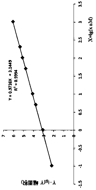 A method for detection of fish parvalbumin by liquid chromatography tandem mass spectrometry