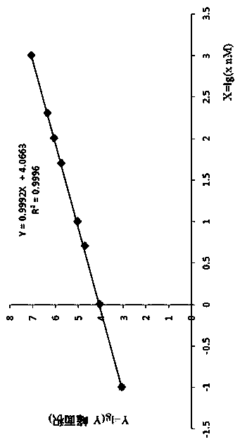 A method for detection of fish parvalbumin by liquid chromatography tandem mass spectrometry