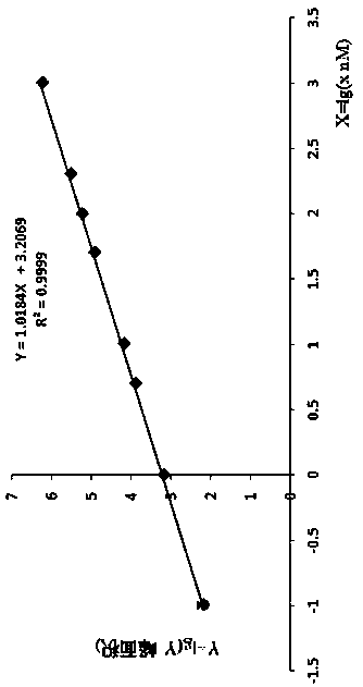 A method for detection of fish parvalbumin by liquid chromatography tandem mass spectrometry