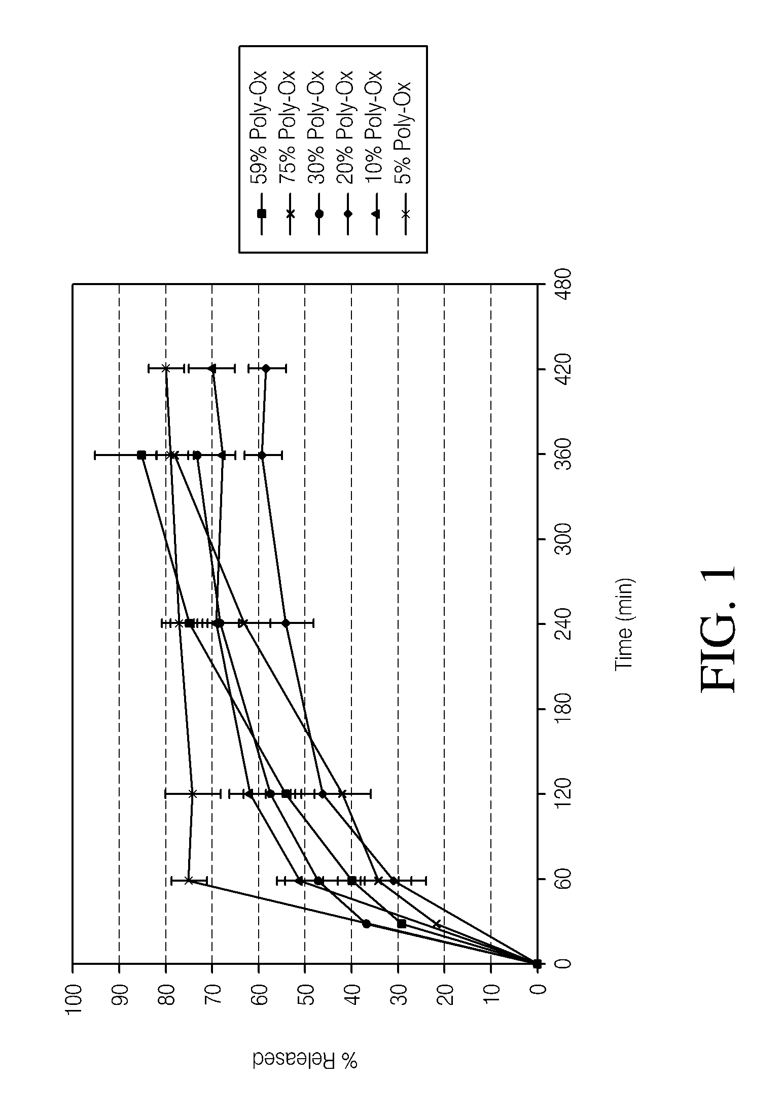 Sustained release formulation of naltrexone