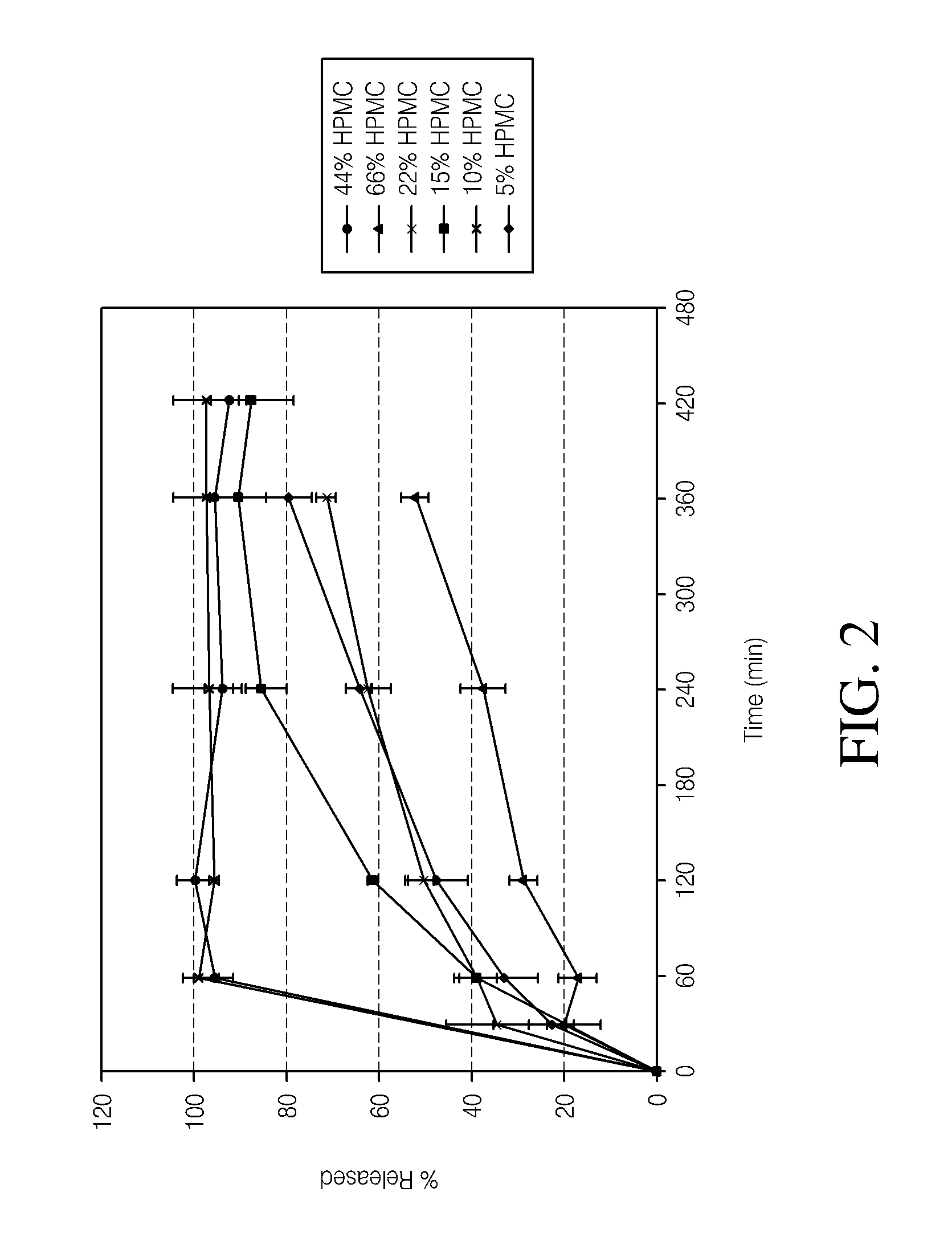 Sustained release formulation of naltrexone