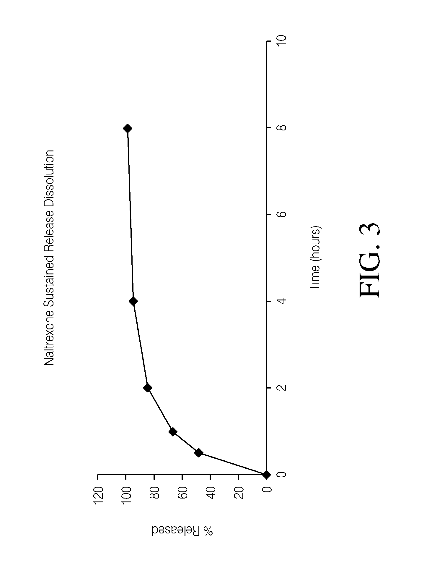 Sustained release formulation of naltrexone