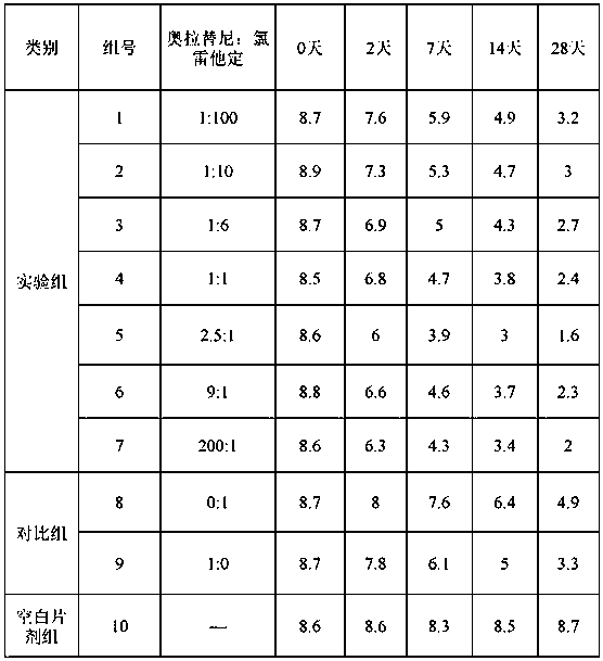 Compound olaparib composition preparation for pet allergic skin disease