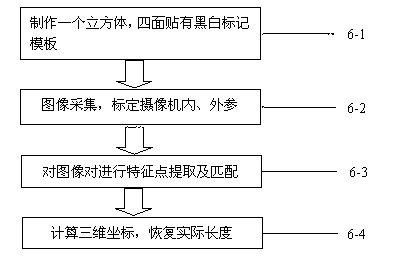 Computer vision cube calibration based three-dimensional measurement method