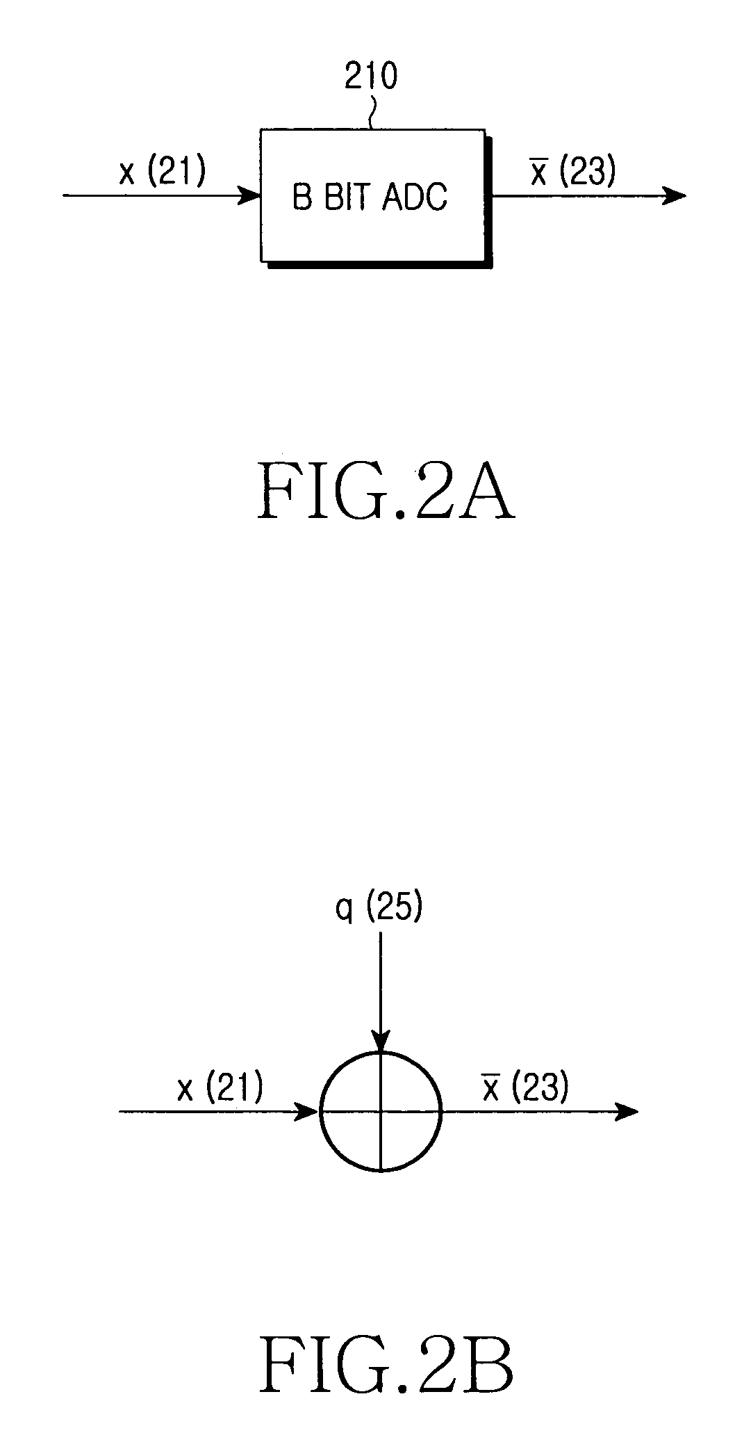 Method and apparatus for performing analog-to-digital conversion in receiver supporting software defined multi-standard radios