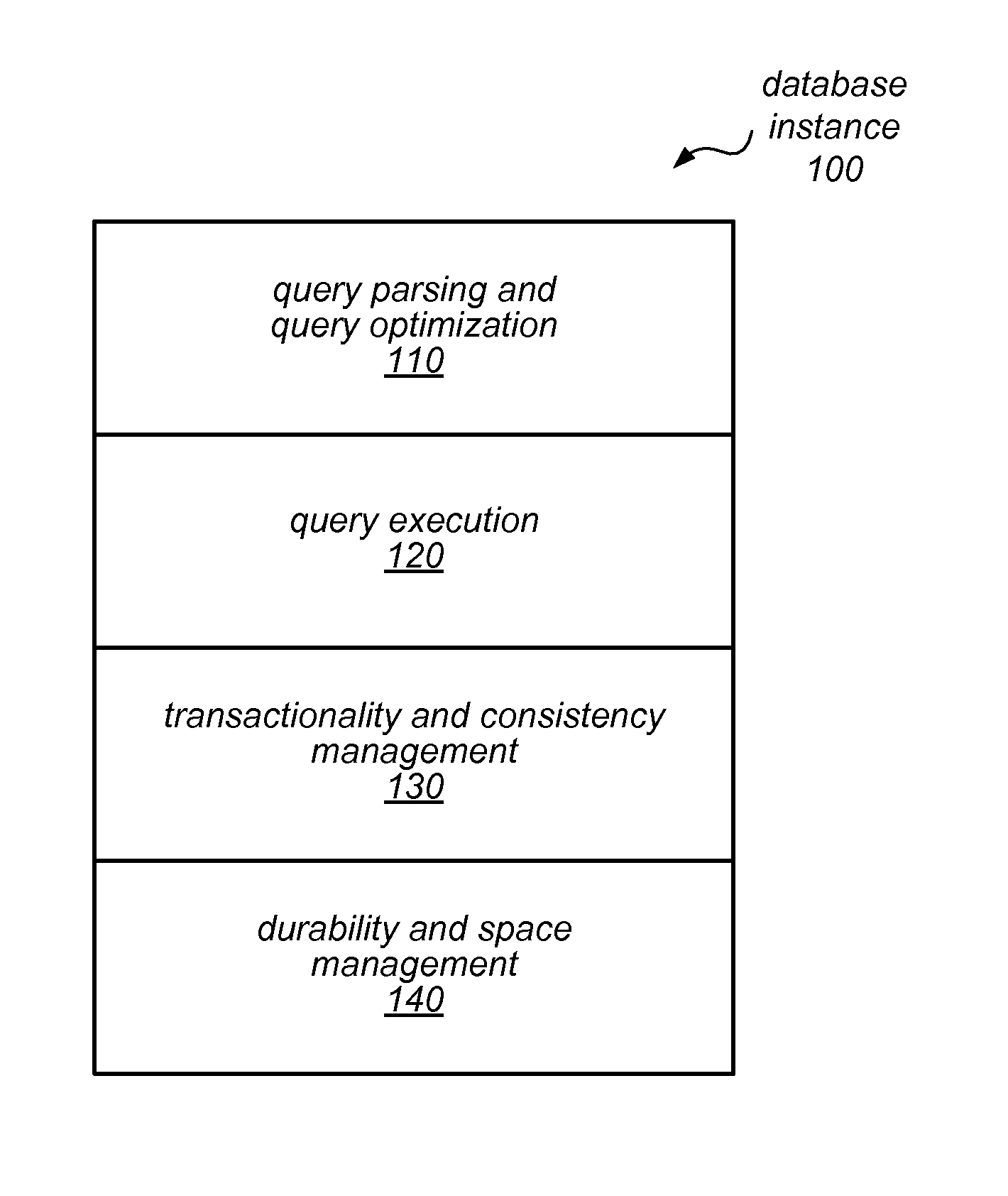 Database system with database engine and separate distributed storage service