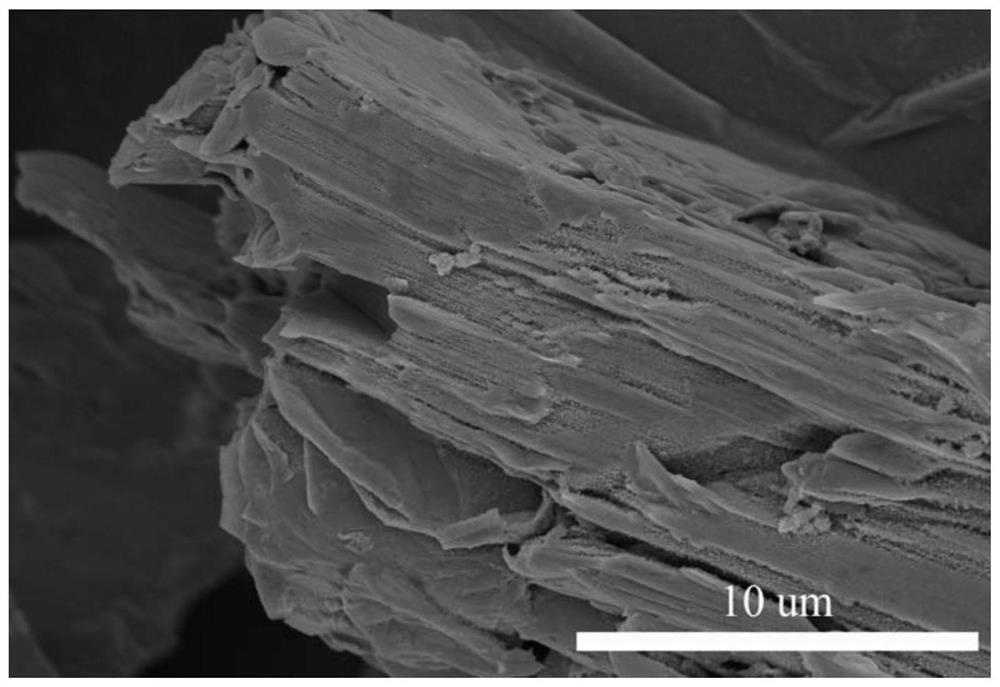 Preparation method of graphite intercalation compound negative electrode material suitable for fast-charging lithium ion battery and product and application thereof